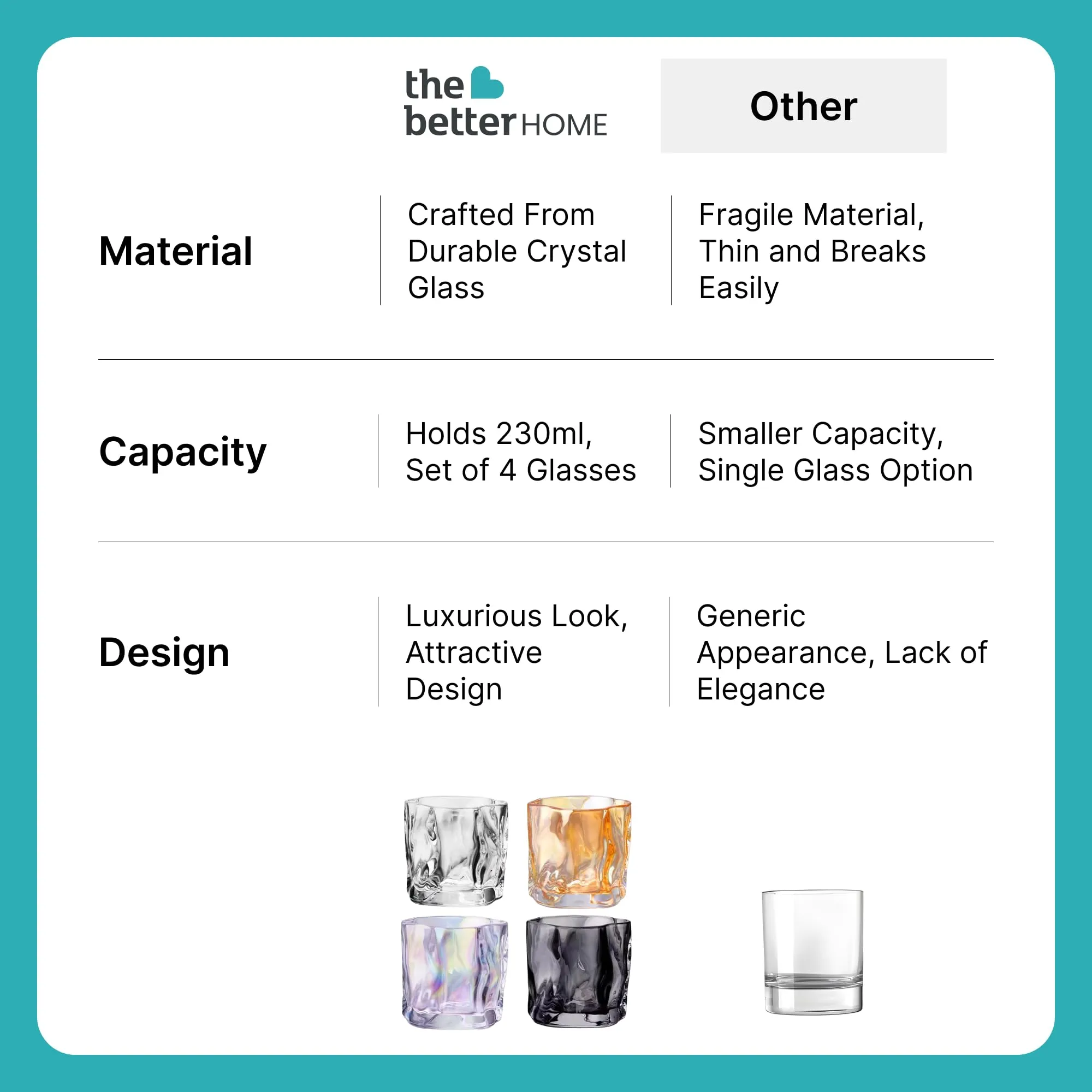 The Better Home Zest Water Glasses Set of 4 (230ml Each) | Juice Glasses | Lead Free Drinking Glasses | Kaanch Ke Glass | Kitchen Gift Items | Cold Drink Glass | Cocktail Glass | Housewarming Gifts